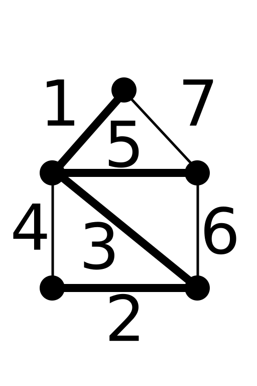 Пример Крускаловог алгоритма