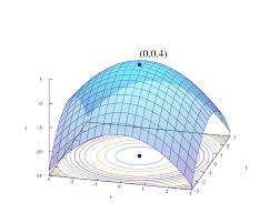 Mašinsko učenje ilustracija