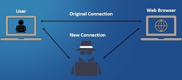 man in the middle diagram